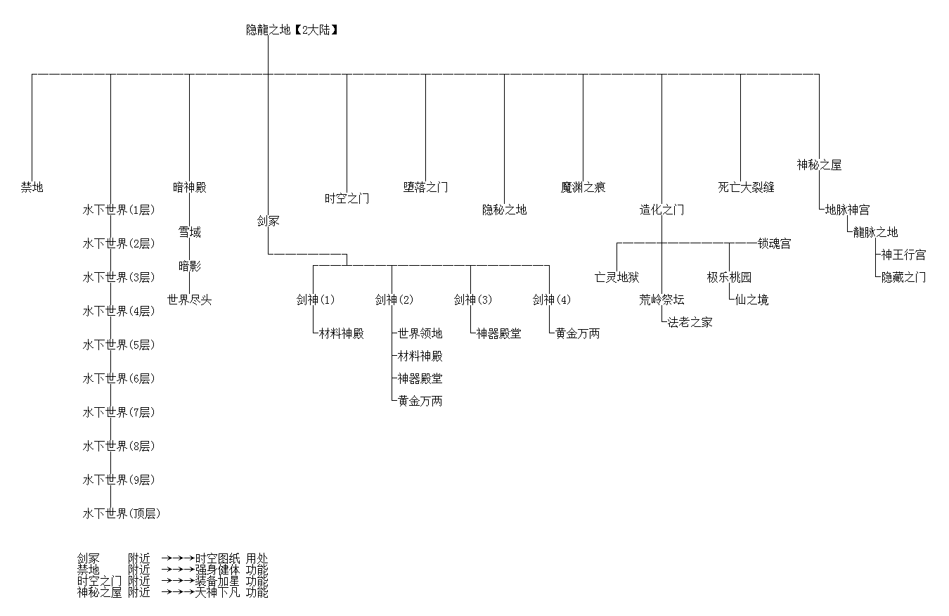 绝迹2大陆地图攻略.png