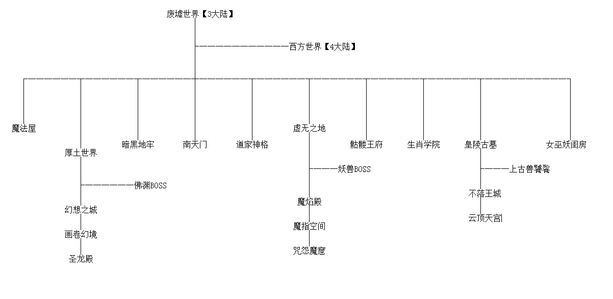 绝迹3大陆地图攻略.png