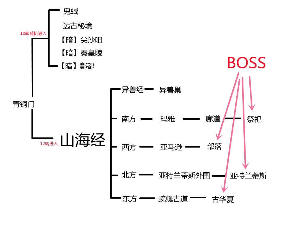 第二季.png
