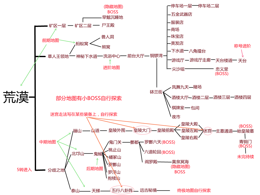 地图走法.png