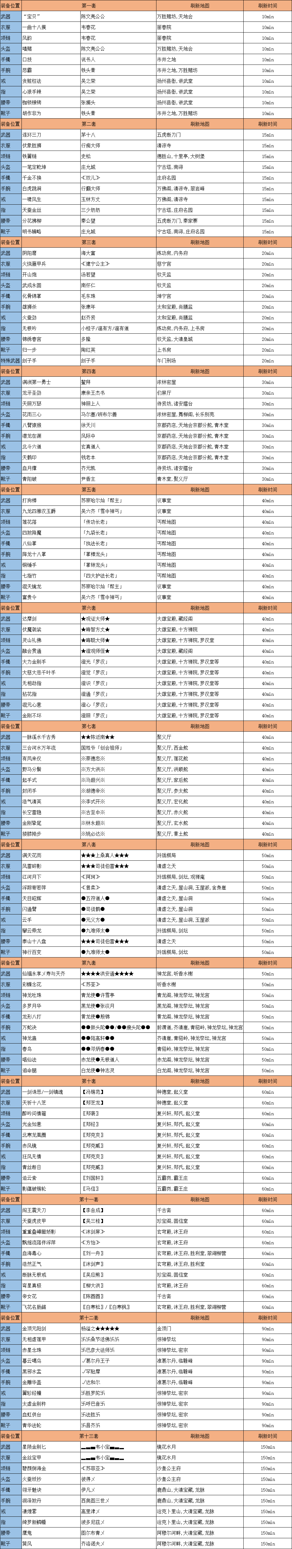 装备出处.png