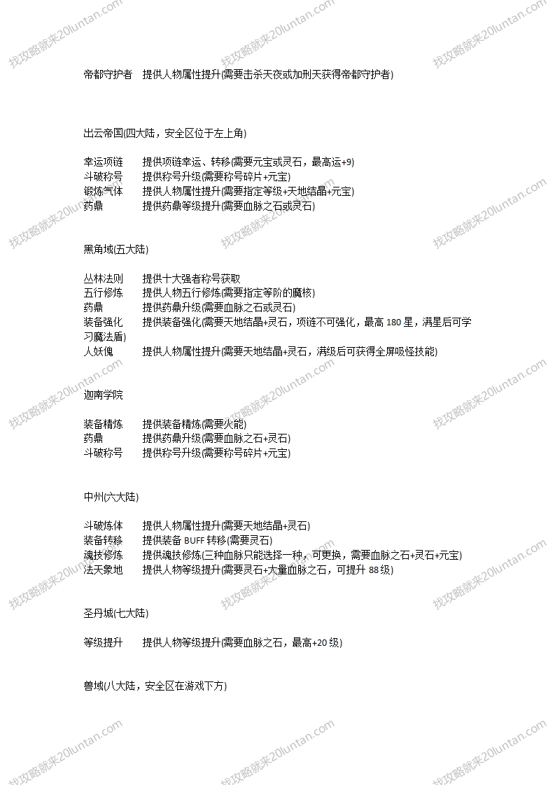 斗破苍穹攻略_03.png