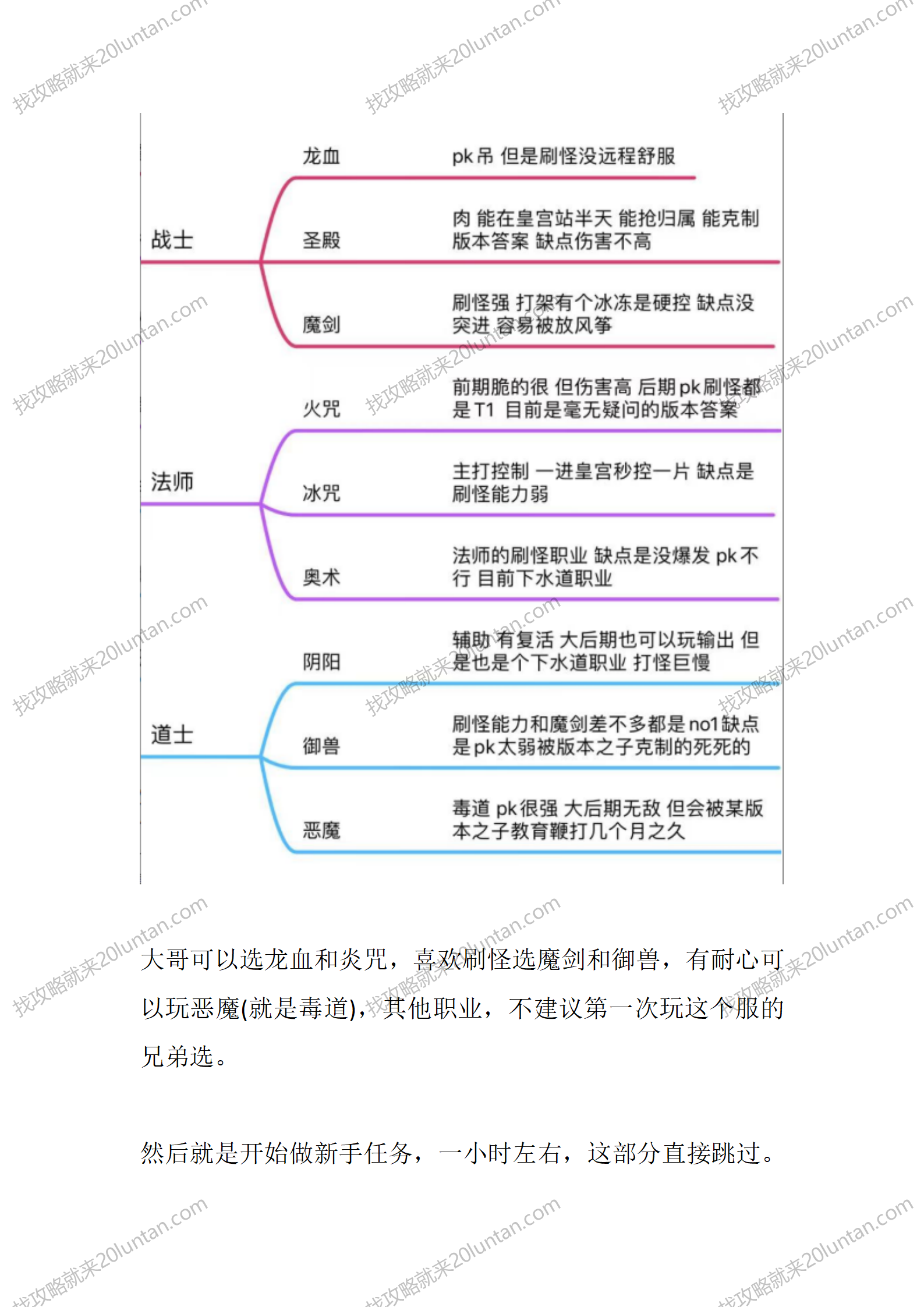 追忆大陆剧情篇_02.png
