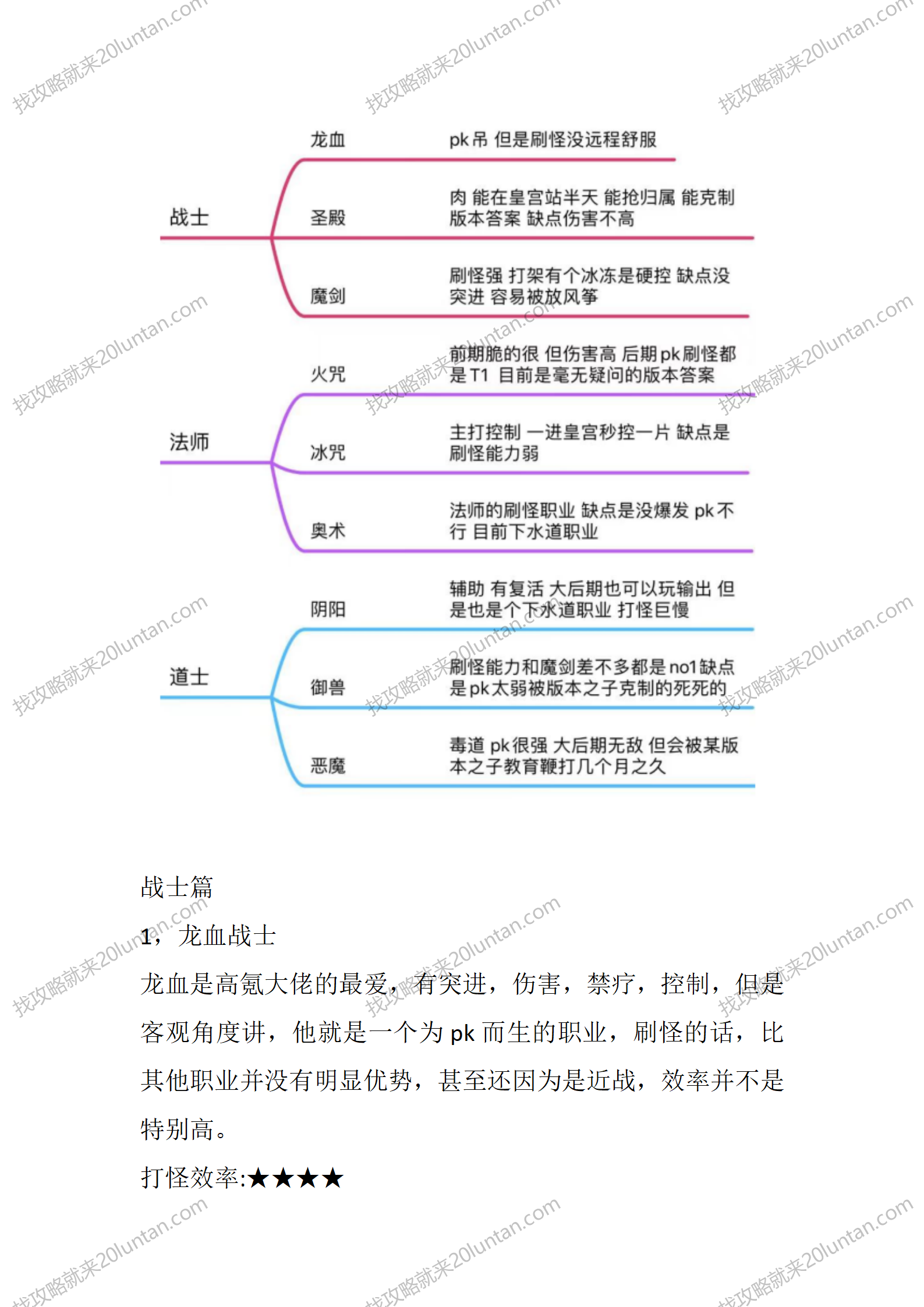 追忆大陆职业篇_02.png
