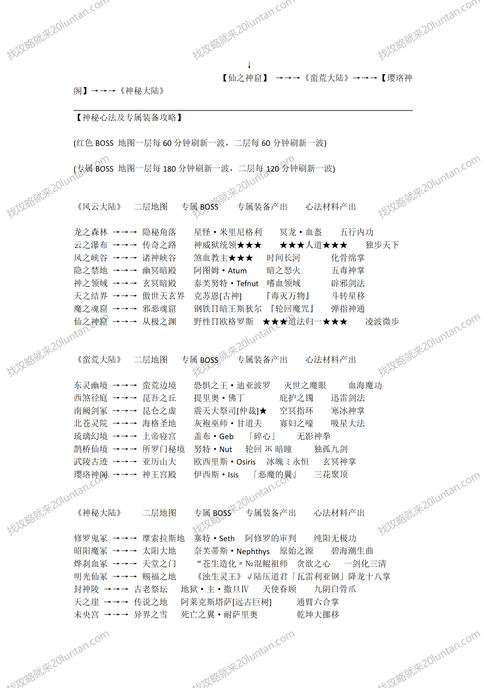 霸王大陆攻略_02.png