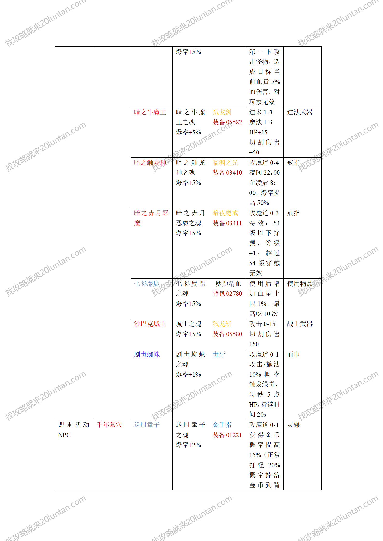 永恒复古攻略_16.png