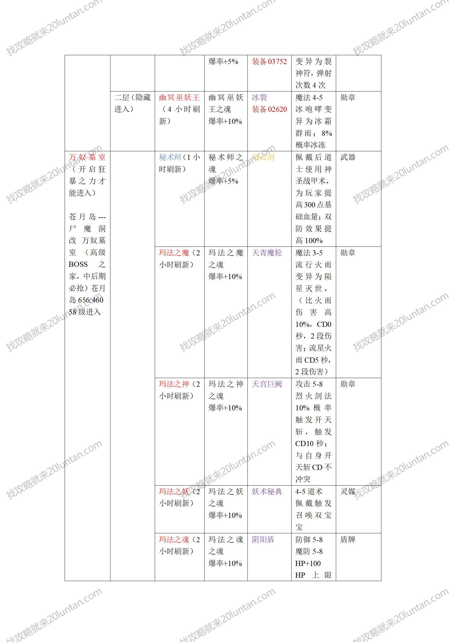 永恒复古攻略_24.png