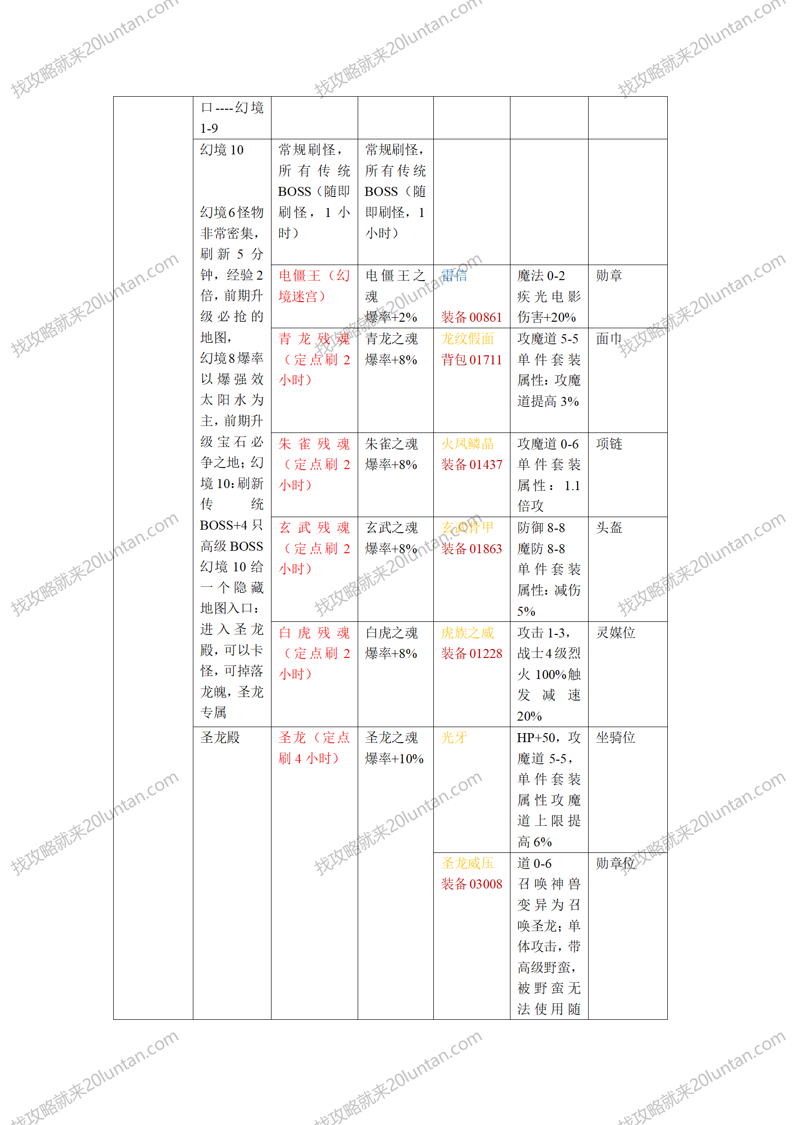 永恒复古攻略_18.png