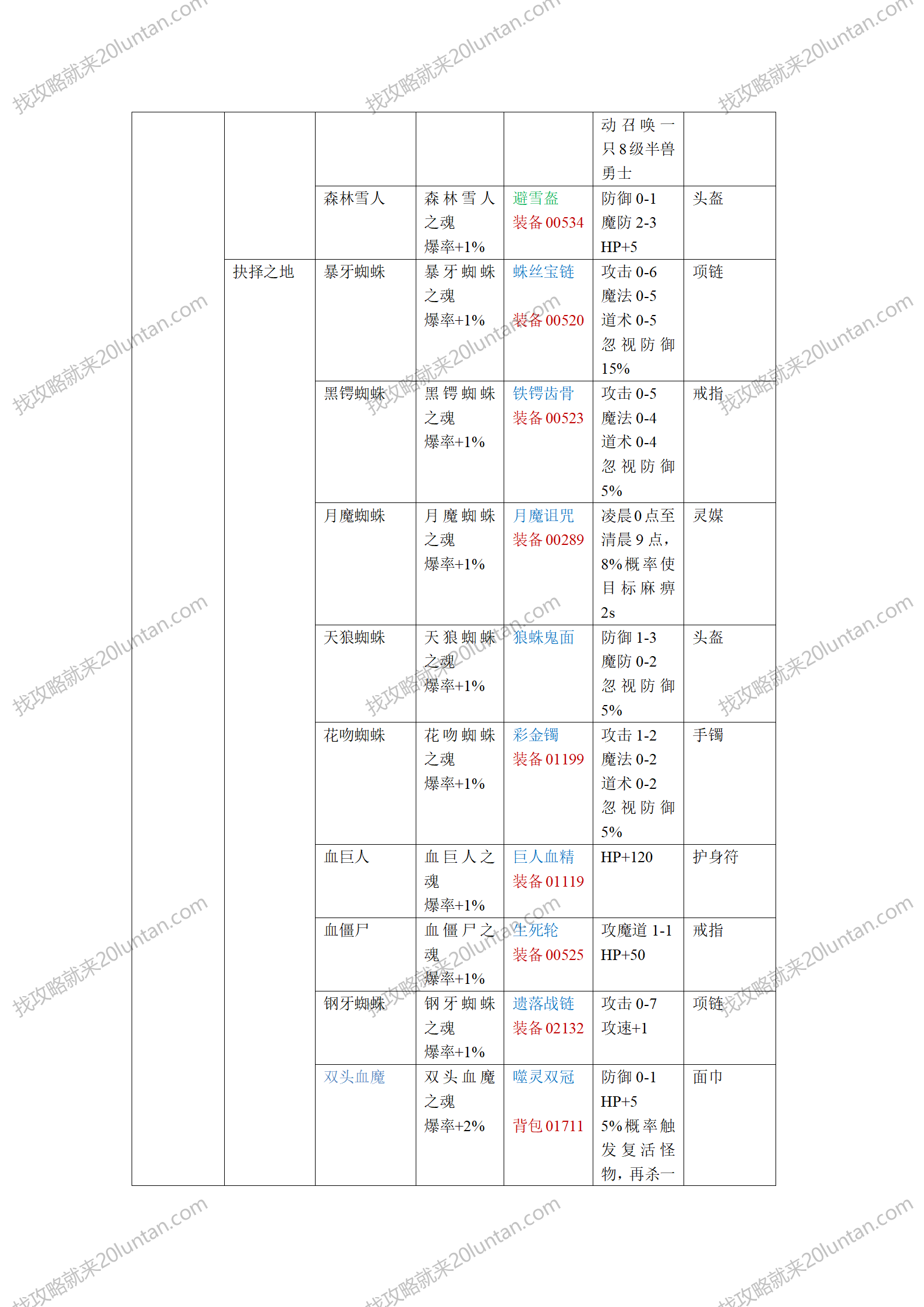 永恒复古攻略_21.png