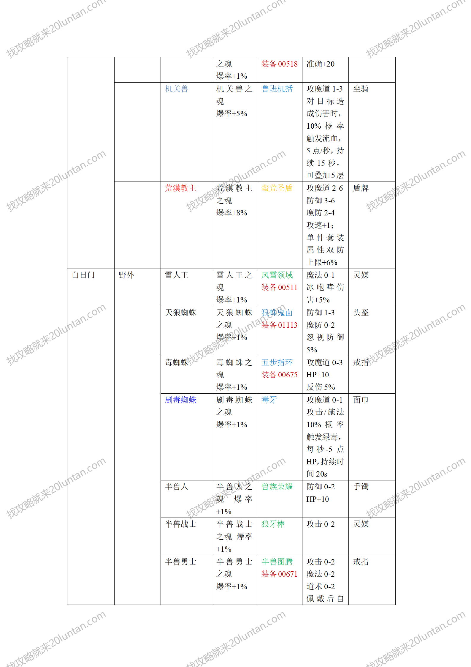 永恒复古攻略_20.png