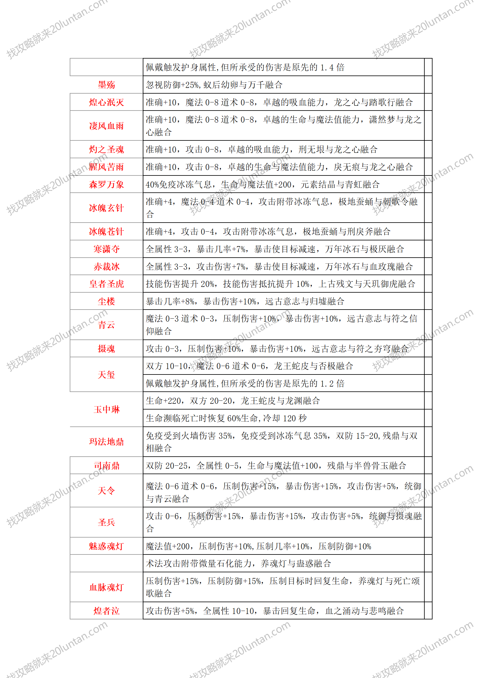 众神争霸攻略_11.png