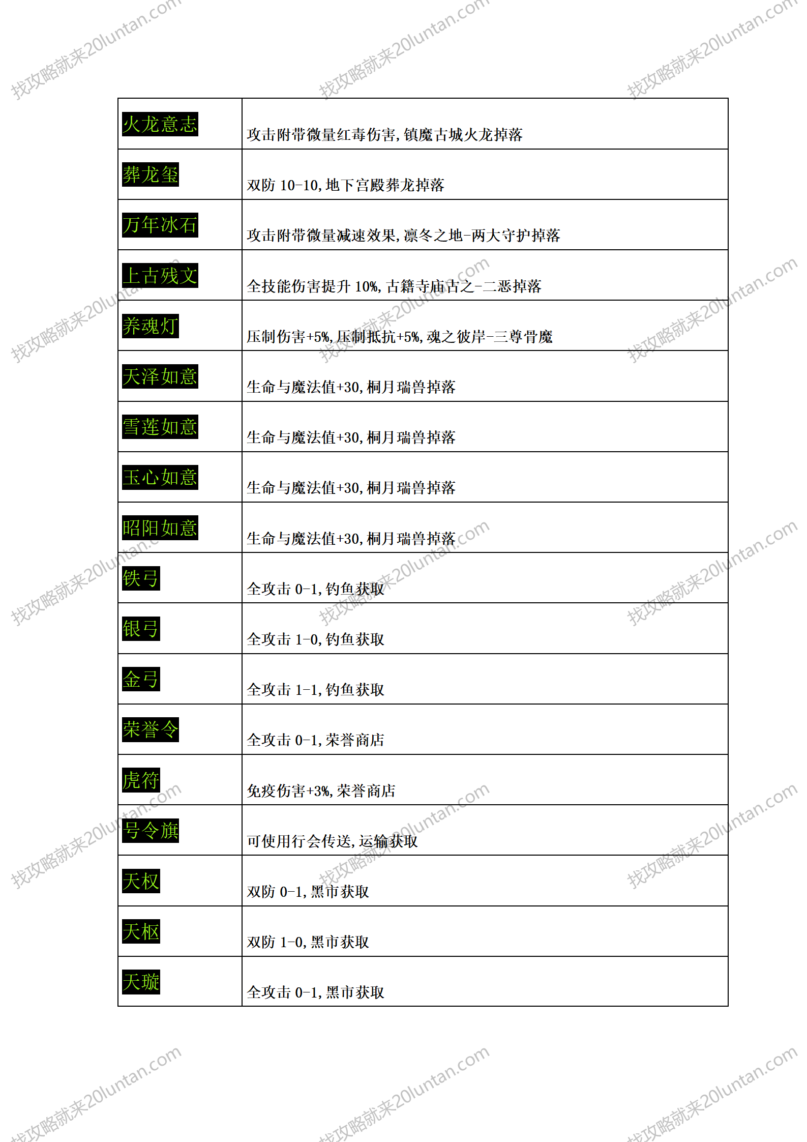 众神争霸攻略_08.png