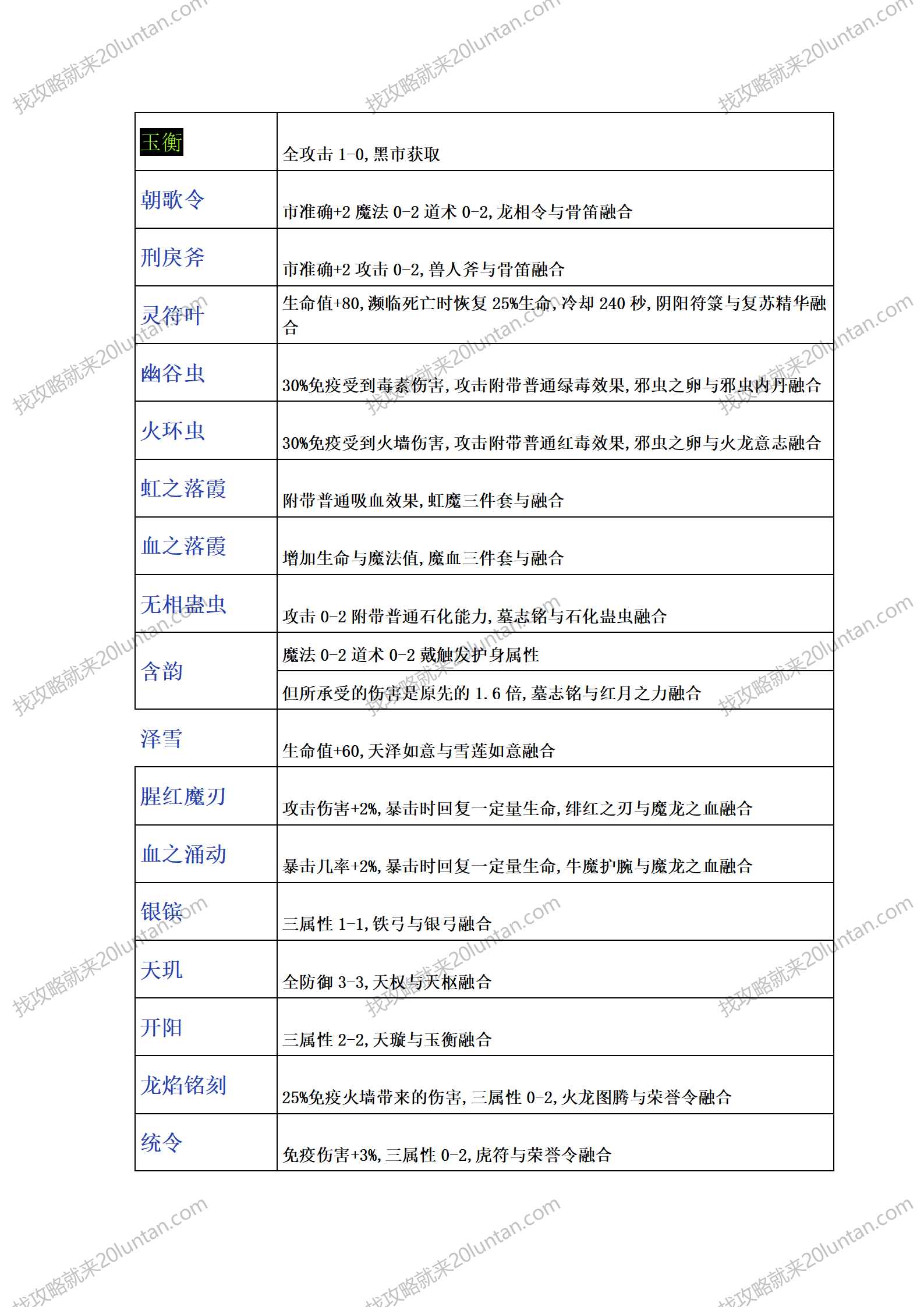众神争霸攻略_09.png