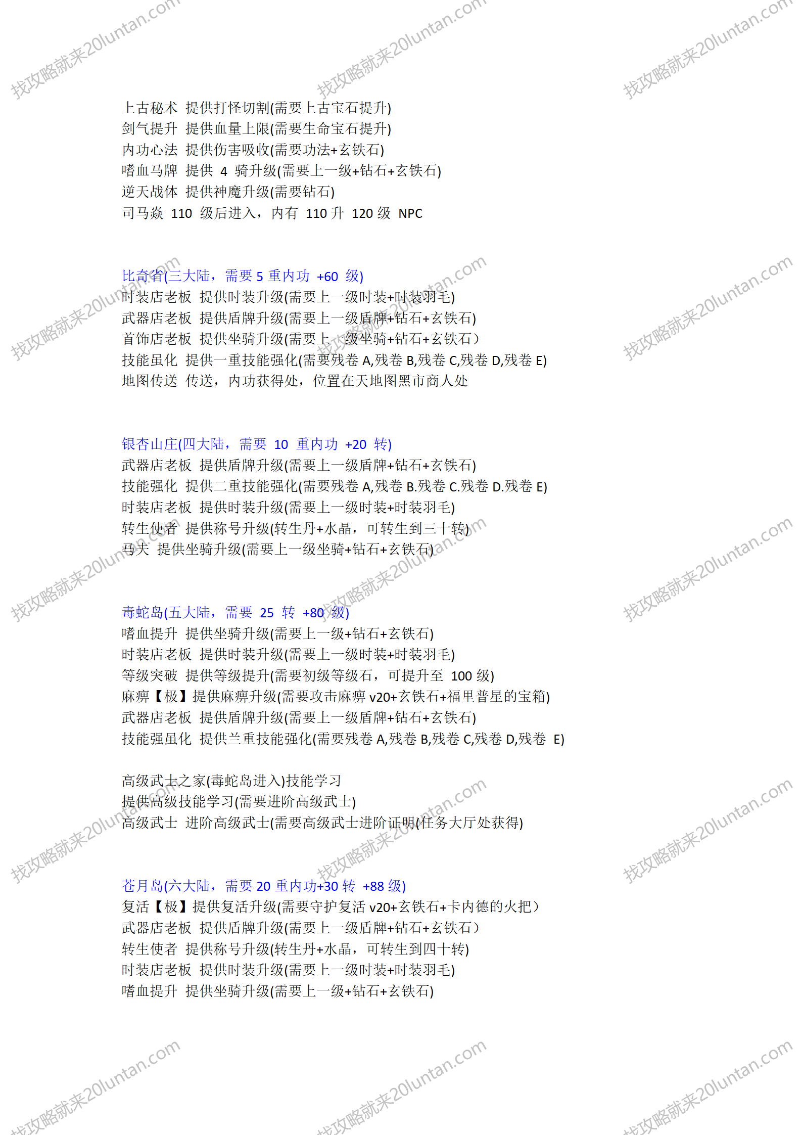 幻羽录攻略_02.png
