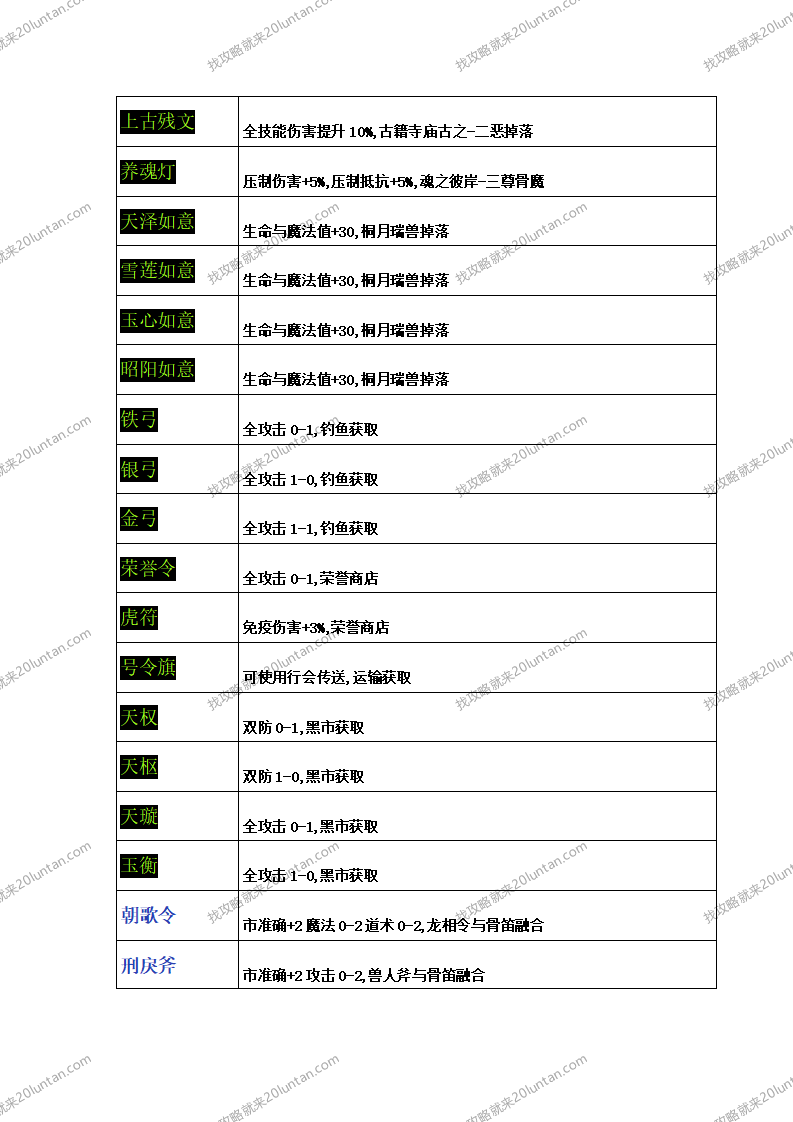 众神争霸游戏攻略_09.png