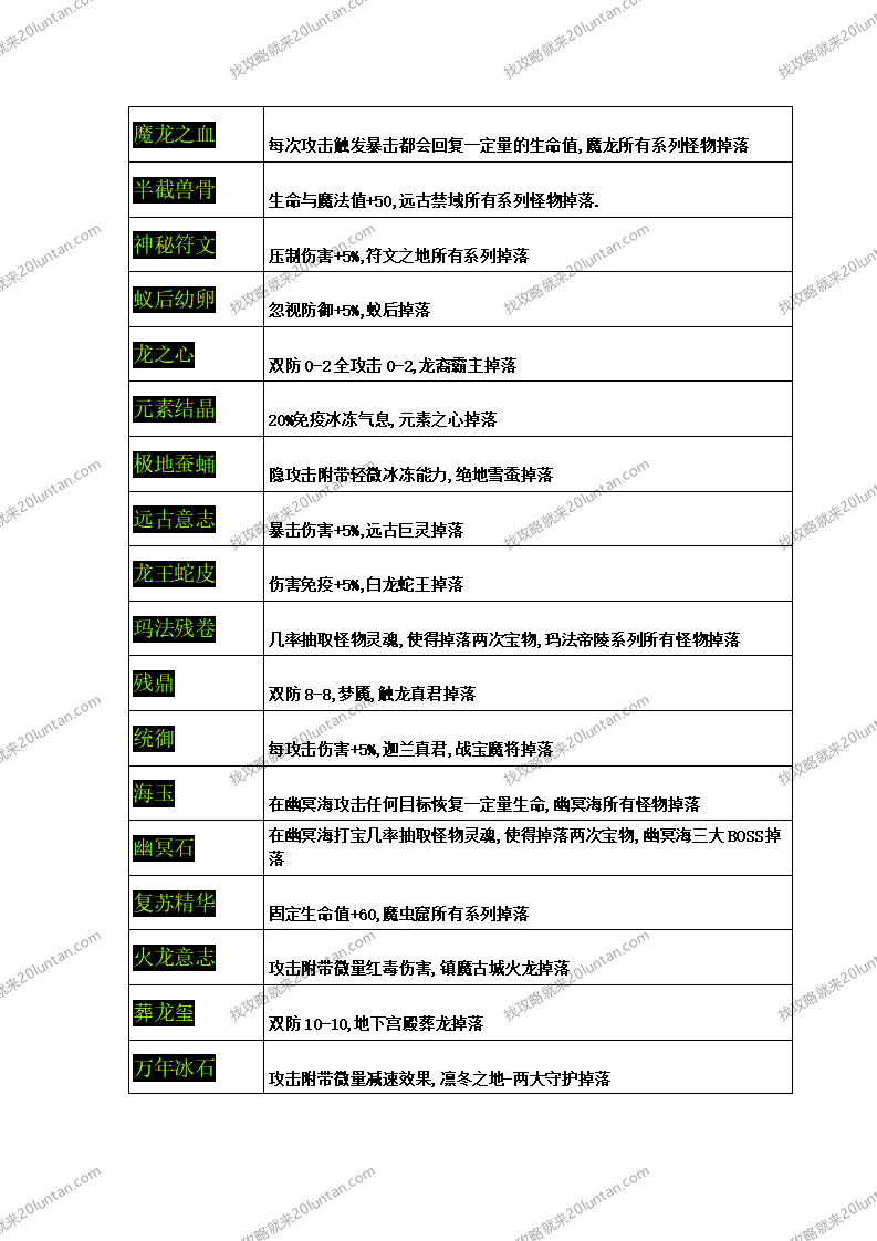 众神争霸游戏攻略_08.png
