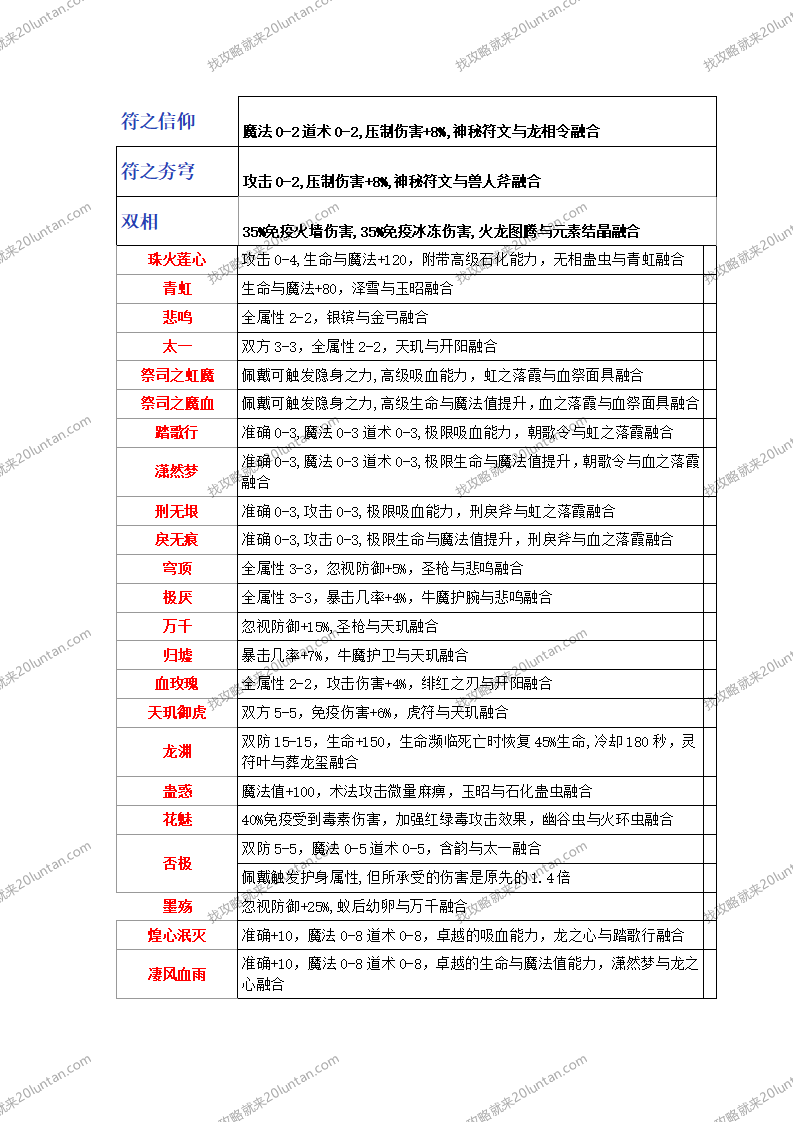 众神争霸游戏攻略_11.png