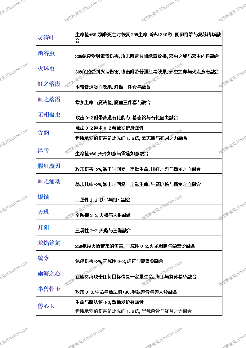 众神争霸游戏攻略_10.png