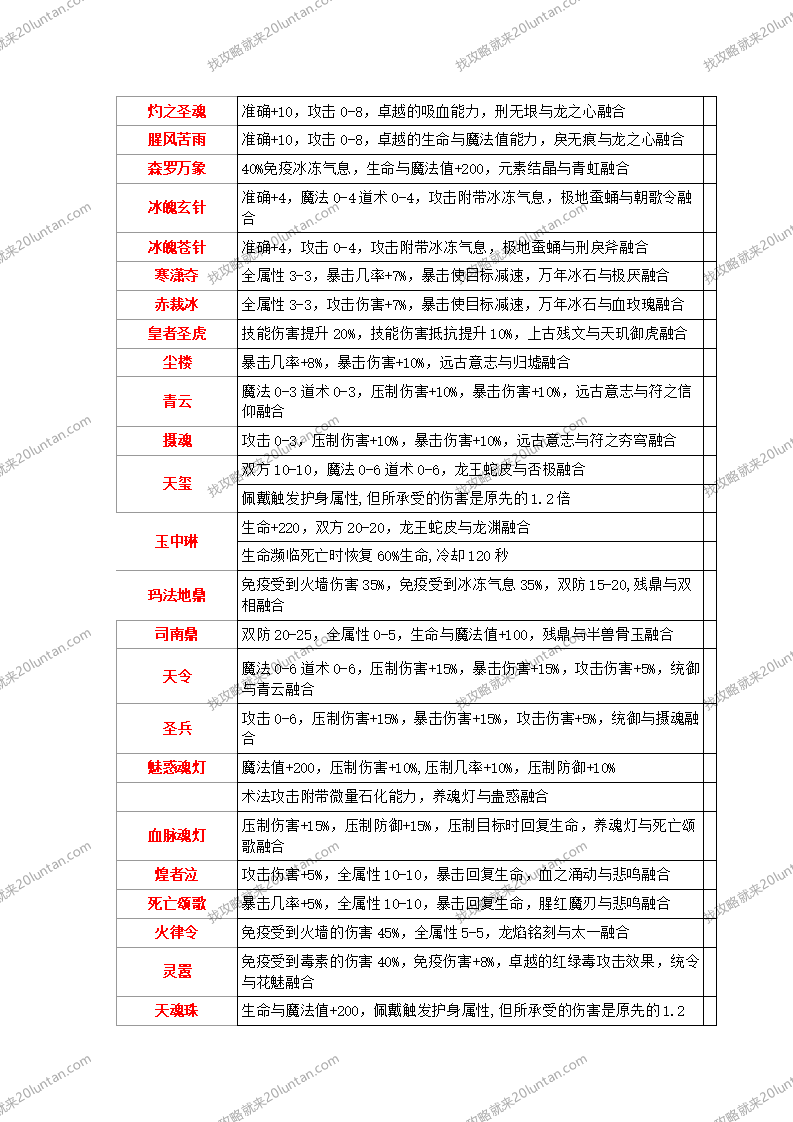 众神争霸游戏攻略_12.png